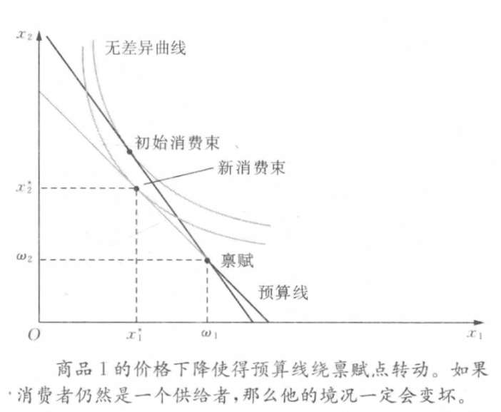 微观经济学