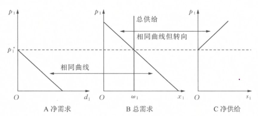 微观经济学