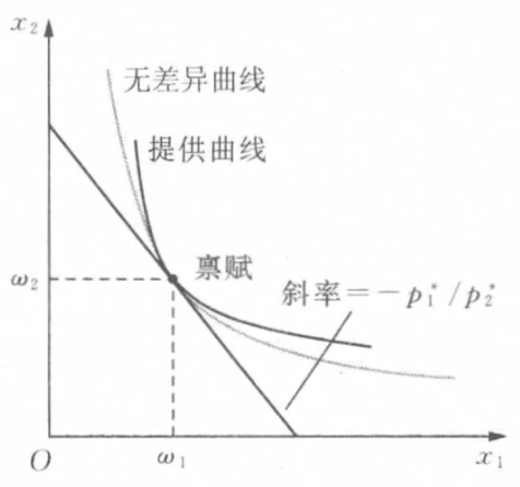 微观经济学