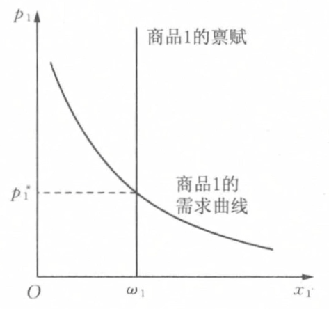 微观经济学