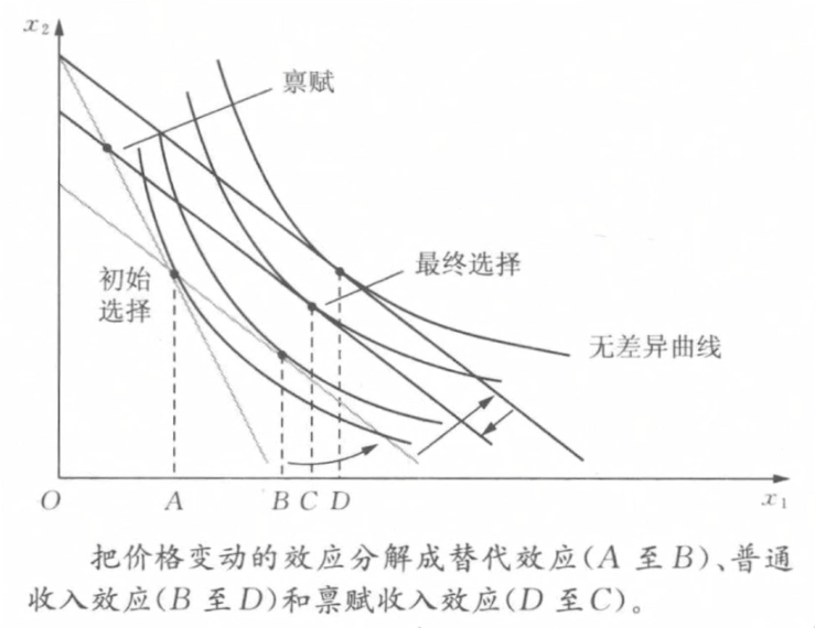 微观经济学