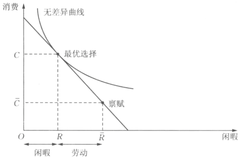 微观经济学