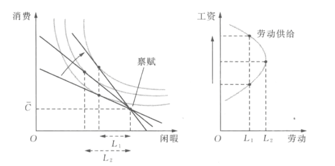 微观经济学