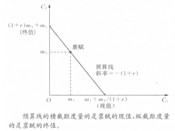 微观经济学