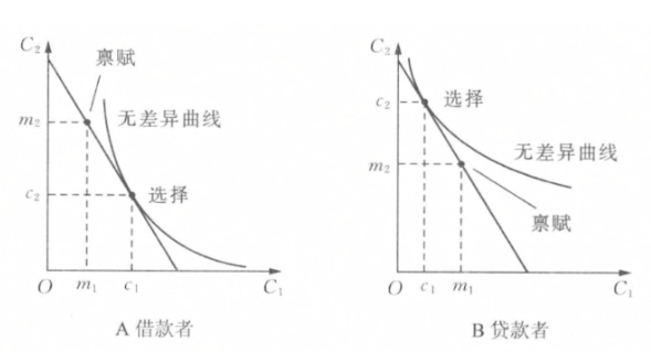 微观经济学
