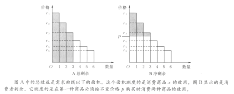 微观经济学
