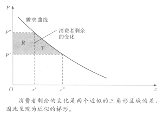 微观经济学