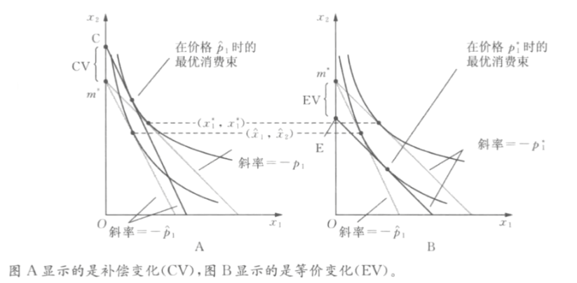 微观经济学