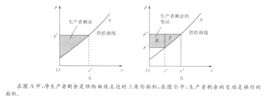 微观经济学