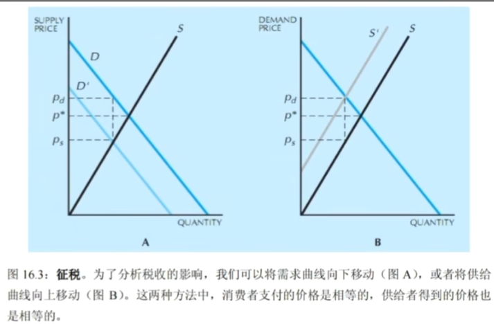 微观经济学