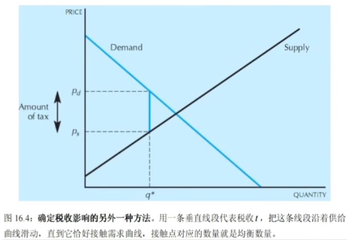 微观经济学