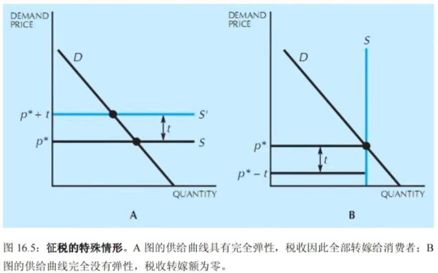 微观经济学