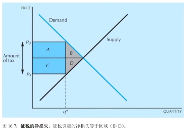 微观经济学