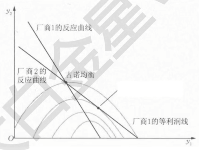 微观经济学