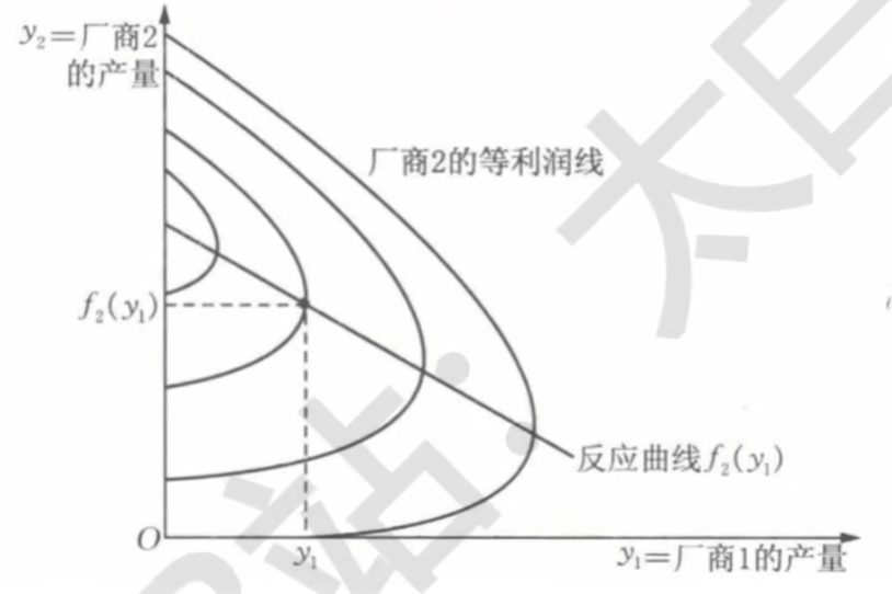 微观经济学