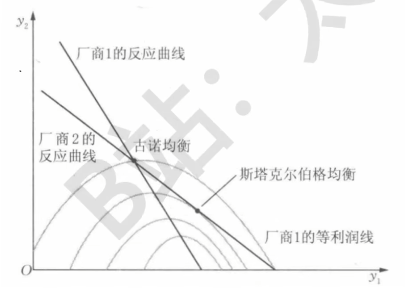 微观经济学