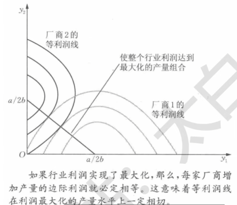 微观经济学