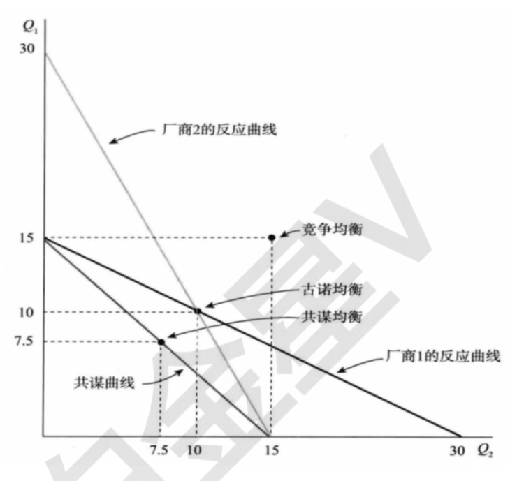 微观经济学
