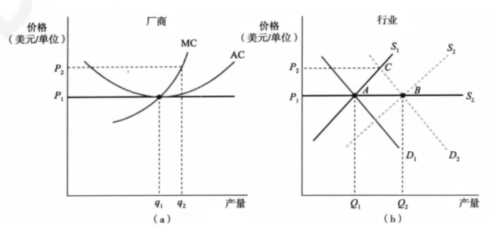 微观经济学