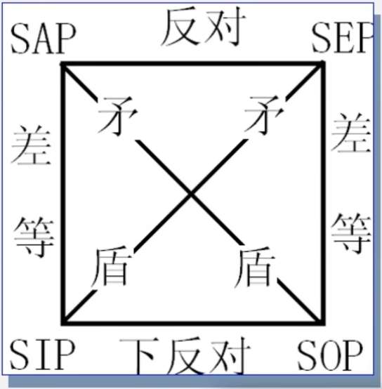 逻辑学