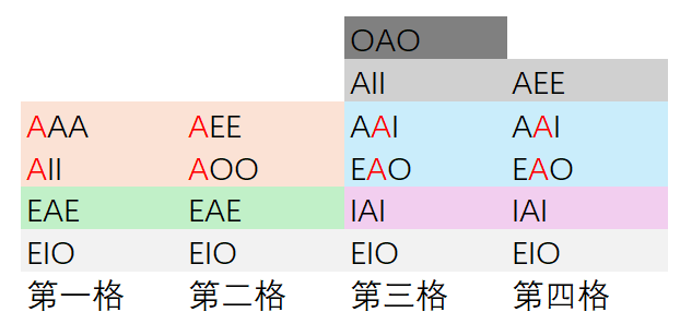 逻辑学
