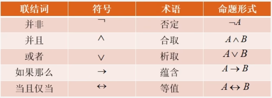 逻辑学