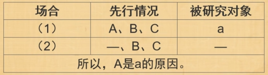 逻辑学