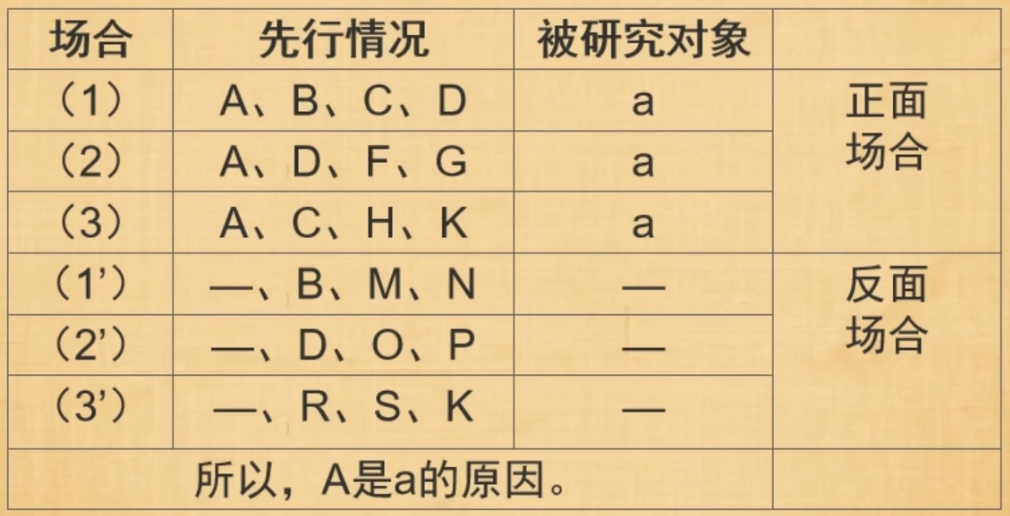 逻辑学
