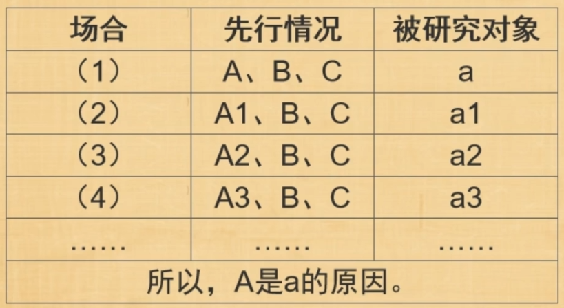逻辑学