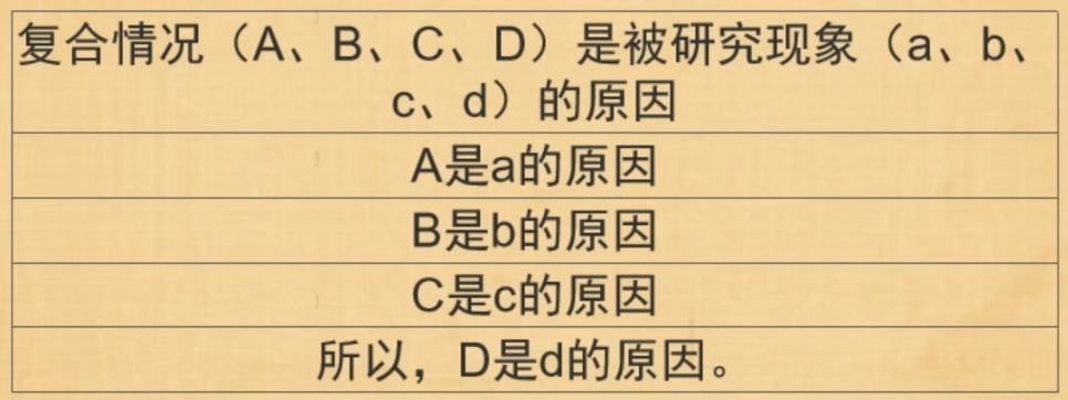 逻辑学
