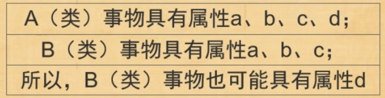 逻辑学