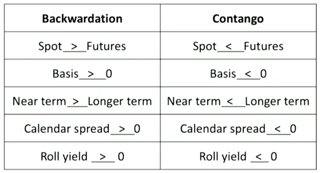 CFA Ⅱ Alternative Investments