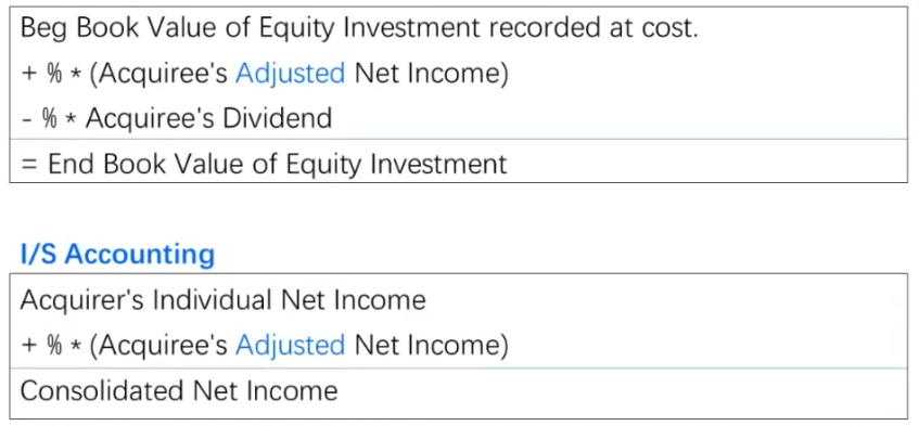 CFA Ⅱ Financial Statement Analysis