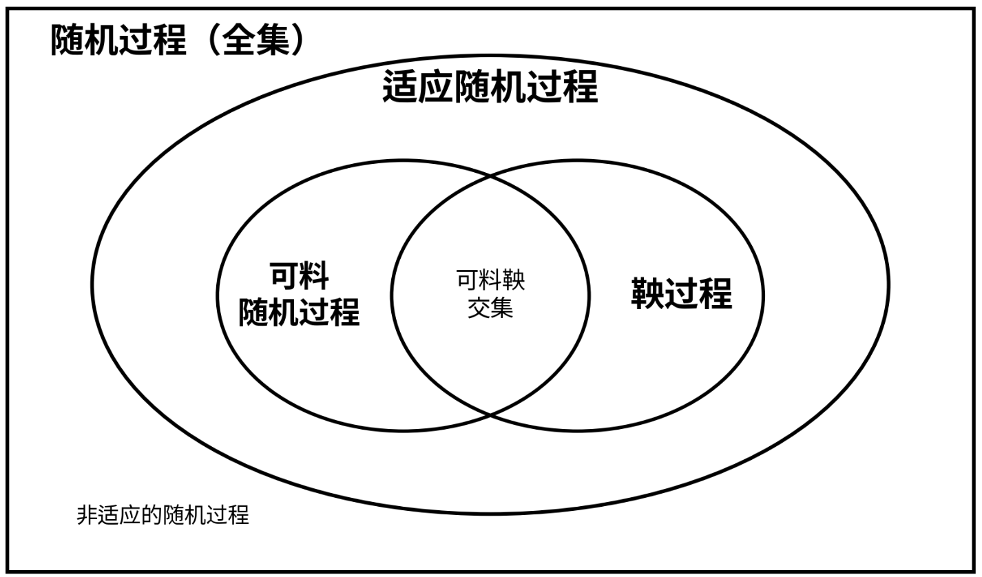 金融随机分析