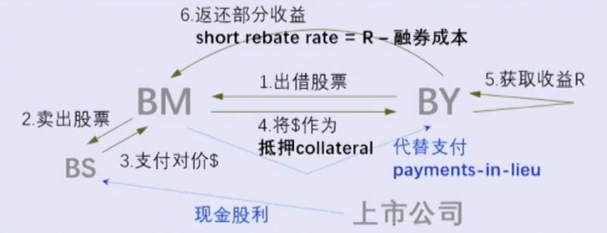 cfa-equity-investment